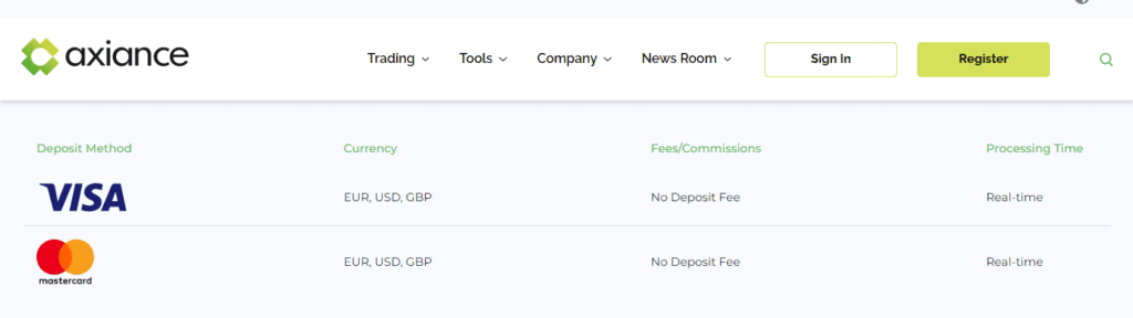 top30forexbrokers.com-Axiance-Review-5