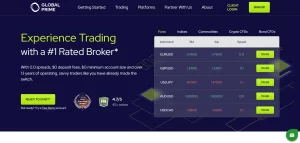 Global Prime Broker Review