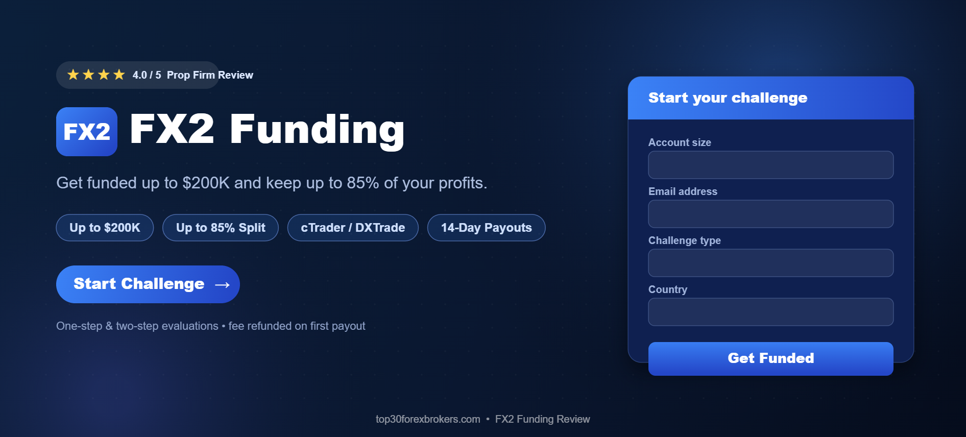 FX2 Funding funded account sign up