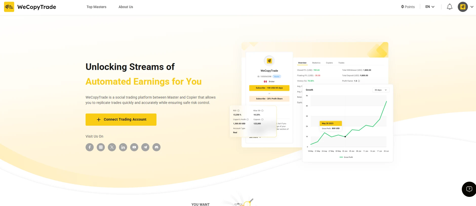 WeCopyTrade social copy-trading platform homepage